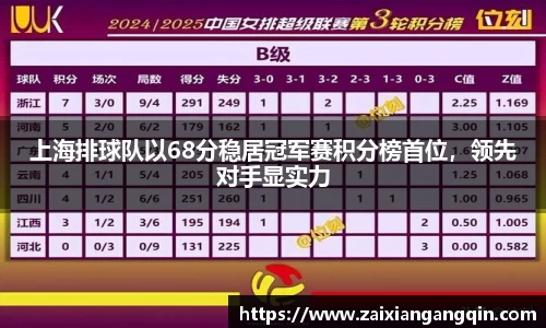 上海排球队以68分稳居冠军赛积分榜首位，领先对手显实力